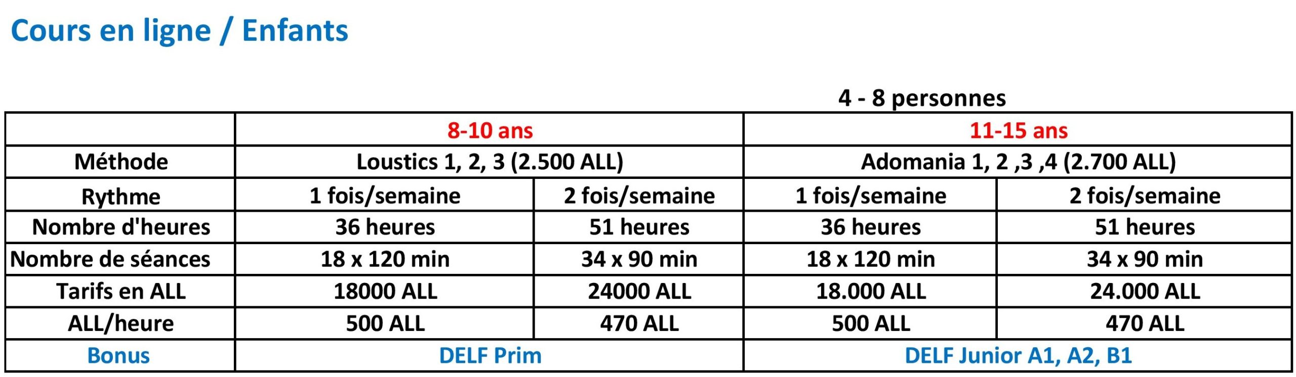 en ligne enfants
