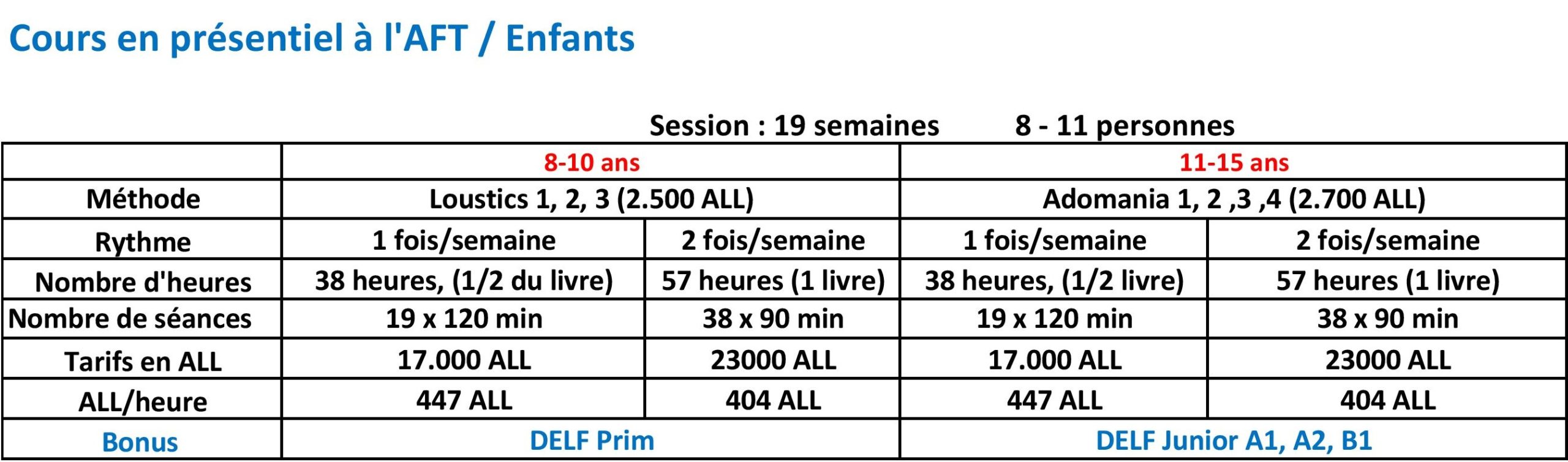 present enfants