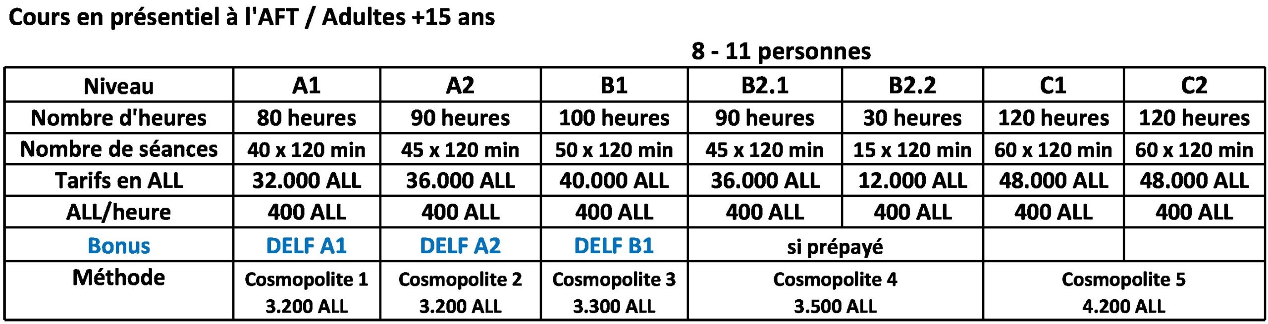 Presentiel fr