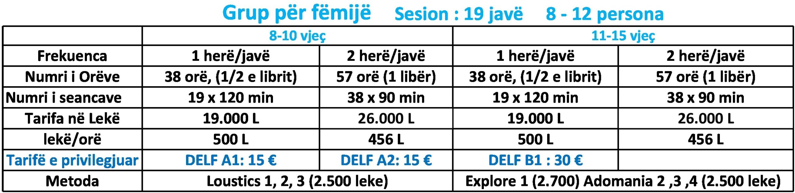 ne klase femije